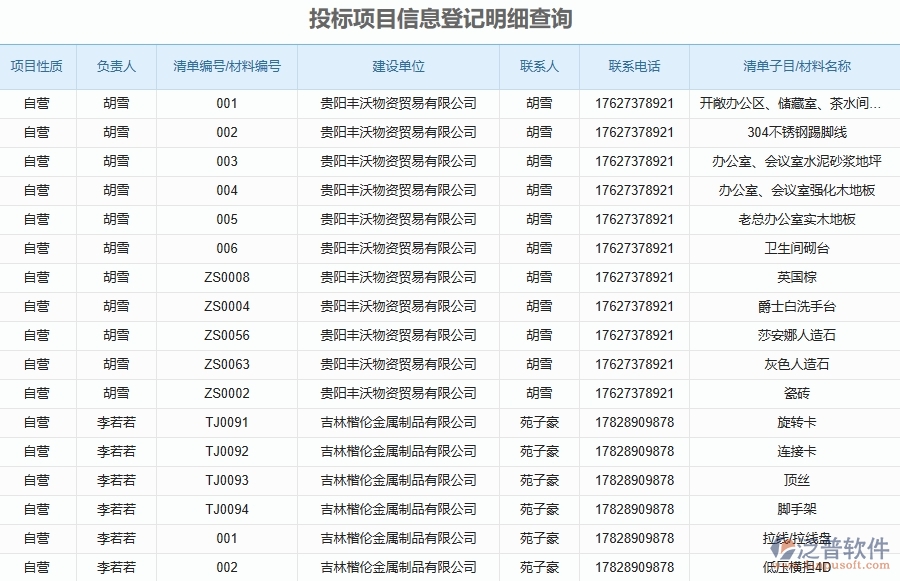 三、泛普軟件-安防工程企業(yè)管理系統(tǒng)中投標(biāo)報(bào)表的主要功能