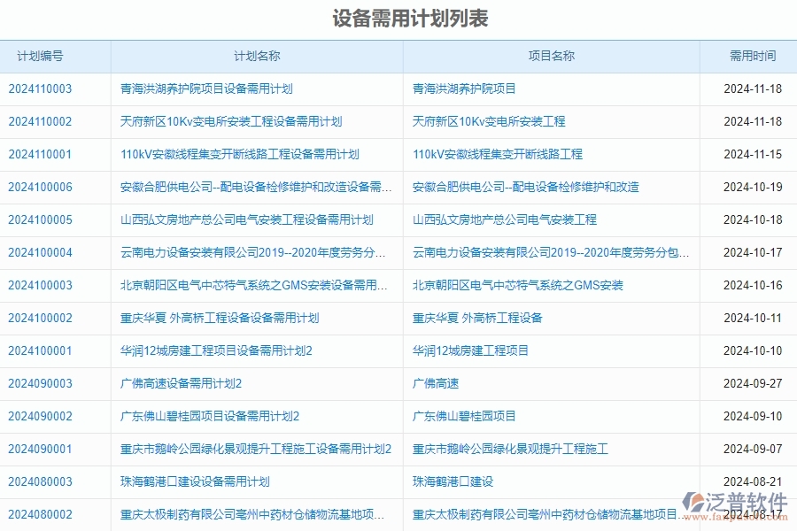 四、泛普軟件-安防工程管理系統(tǒng)中設(shè)備管理的注意事項(xiàng)