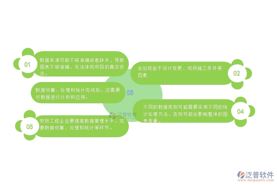 一、安防工程企業(yè)在項(xiàng)目造價(jià)統(tǒng)計(jì)圖管理遇到的棘手問題