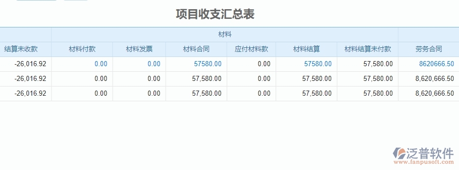 三、泛普軟件-安防工程企業(yè)管理系統(tǒng)中項目收支匯總表的優(yōu)點與缺點