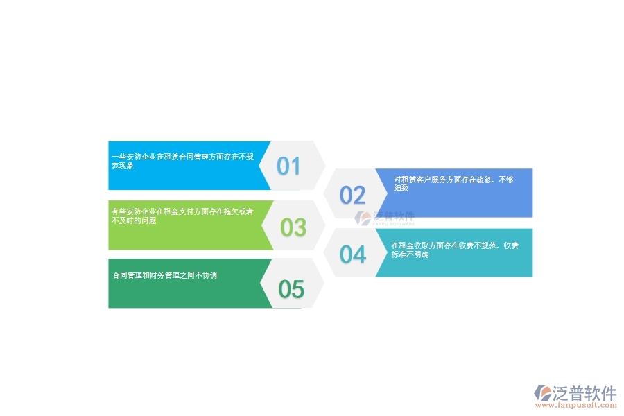 一、多數(shù)安防企業(yè)在租賃計(jì)劃管理方面存在的問(wèn)題