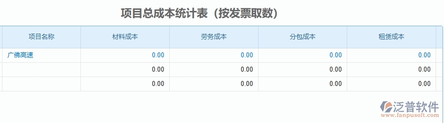 二、泛普軟件-公路工程管理系統(tǒng)如何解決工程企業(yè)的項目總成本統(tǒng)計表(按發(fā)票取數(shù))痛點