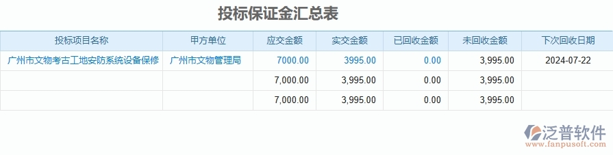 二、泛普軟件-安防工程企業(yè)管理系統(tǒng)的管控點(diǎn)作用