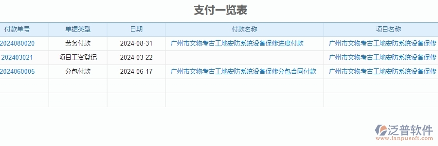 三、泛普軟件-安防工程企業(yè)管理系統(tǒng)中付款報(bào)表主要功能