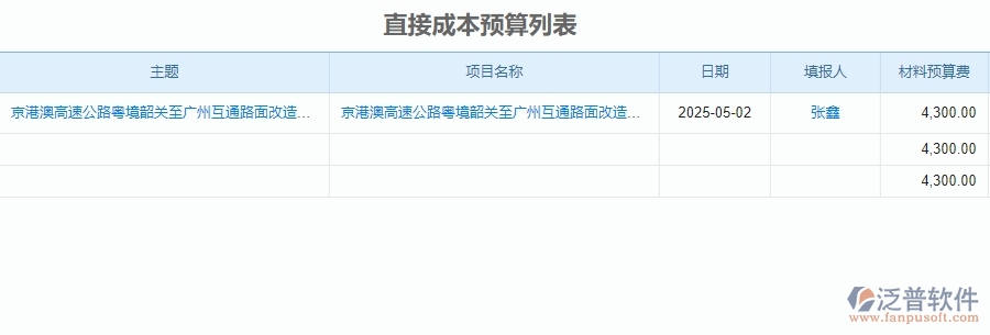 二、泛普軟件-安防工程項目管理系統(tǒng)在預(yù)算管理中的價值