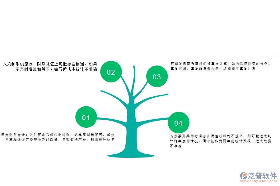 一、沒有使用系統(tǒng)之前，公路工程企業(yè)在項目總成本統(tǒng)計表(按發(fā)票取數(shù))中會遇到哪些問題
