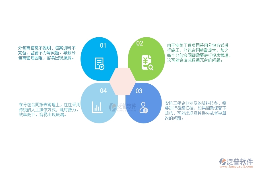 一、安防工程企業(yè)在分保合同報表管理上面臨的七大痛點