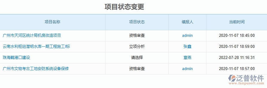 二、泛普軟件-安防工程管理系統(tǒng)如何解決工程企業(yè)的立項(xiàng)報(bào)表痛點(diǎn)