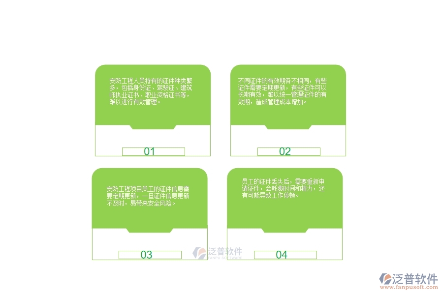 一、安防工程企業(yè)在人員證件上面臨的八大痛點(diǎn)
