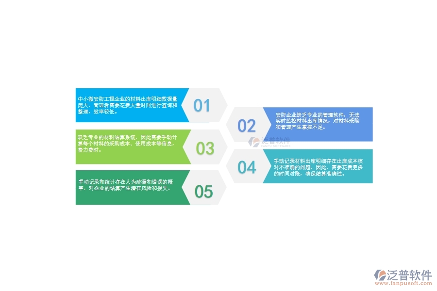 　一、中小微安防工程企業(yè)管理者對(duì)材料出庫(kù)明細(xì)查詢的苦惱