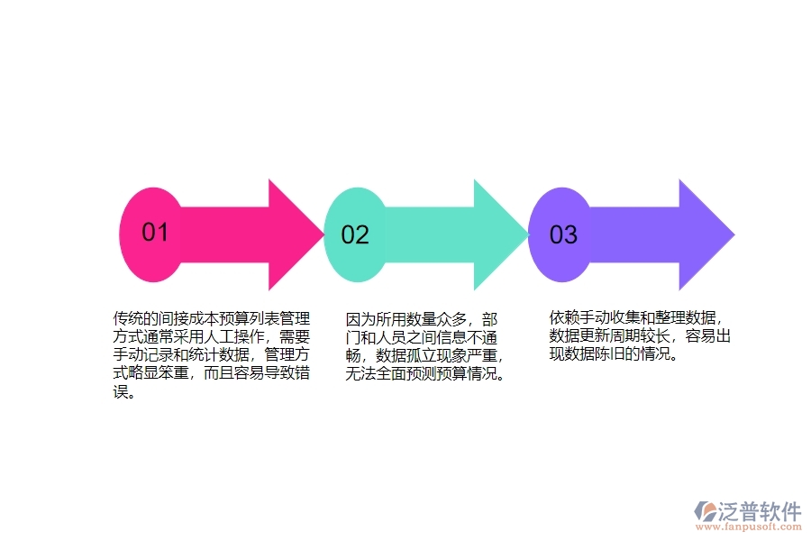 一、安防工程企業(yè)在間接成本預(yù)算列表管理中普遍存在的問題