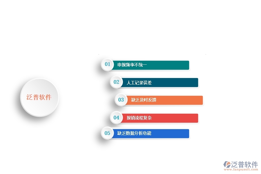 一、安防工程企業(yè)中進(jìn)度款申報(bào)管理常見的問題