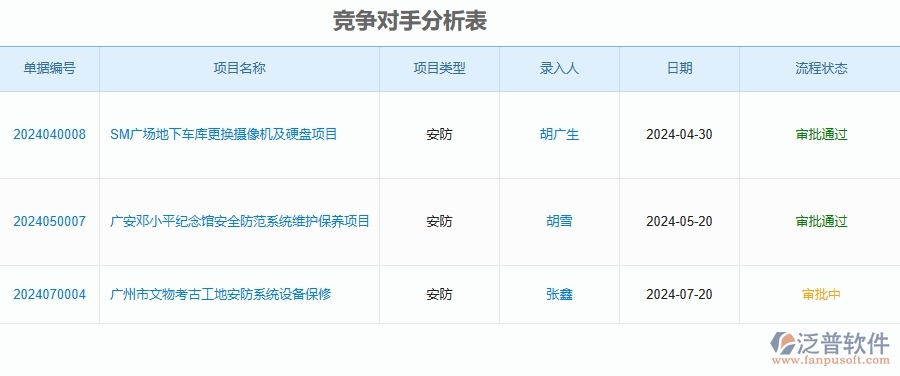 四、安防工程企業(yè)使用了泛普軟件-工程投標(biāo)報(bào)表的好處是什么