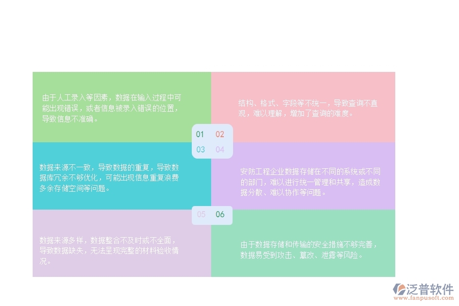 一、安防工程企業(yè)材料驗收明細(xì)查詢管理的不足之處