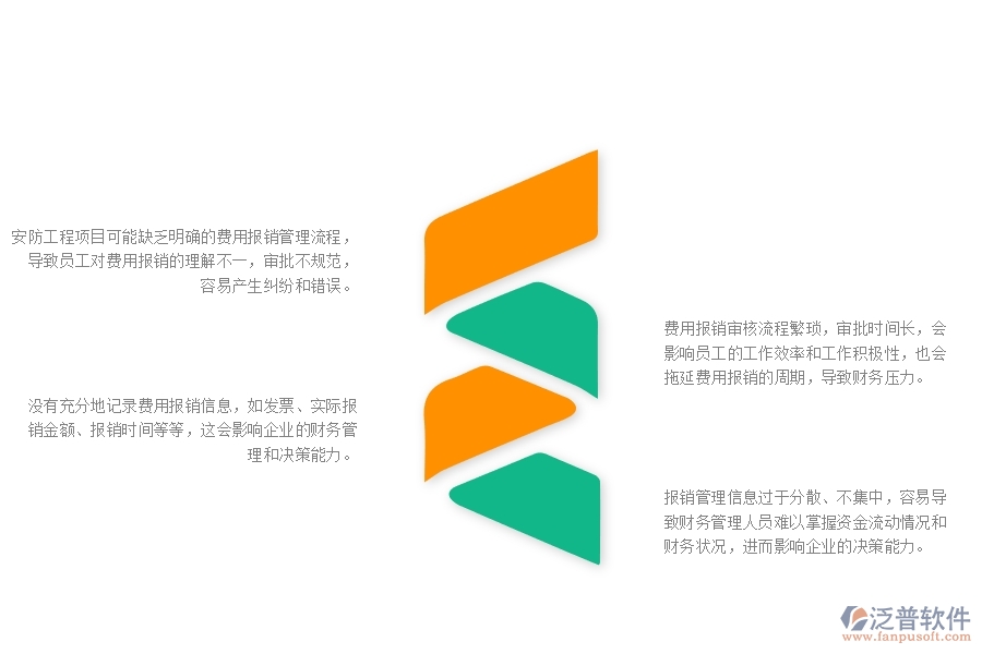 一、在安防工程企業(yè)中費用報銷列表管理方面的問題