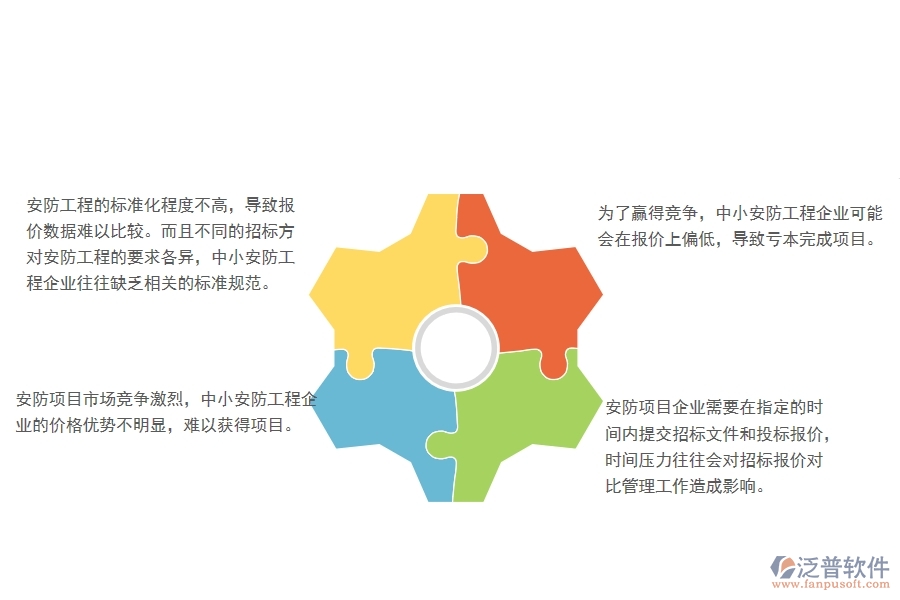 一、中小安防工程企業(yè)管理者在招標(biāo)報價對比管理的苦惱
