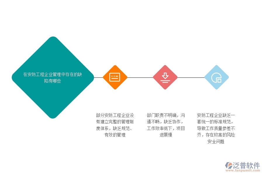 一、在安防工程企業(yè)管理中存在的缺陷有哪些