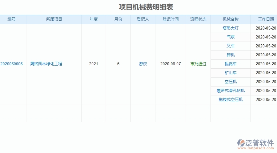 三、泛普軟件-安防工程系統(tǒng)中項(xiàng)目機(jī)械費(fèi)明細(xì)表管理的優(yōu)勢
