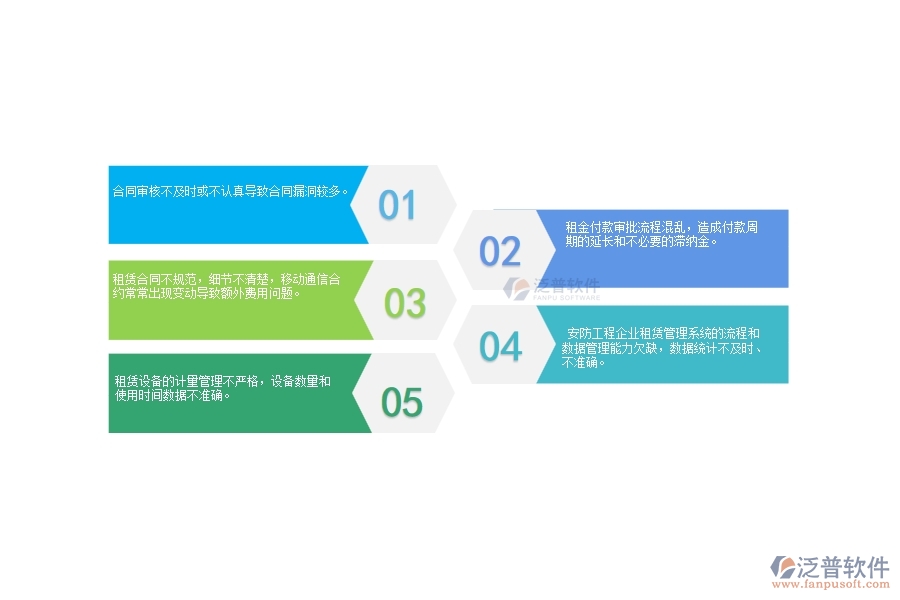 一、 國內(nèi)80%的安防企業(yè)在租賃付款管理中普遍存在的問題