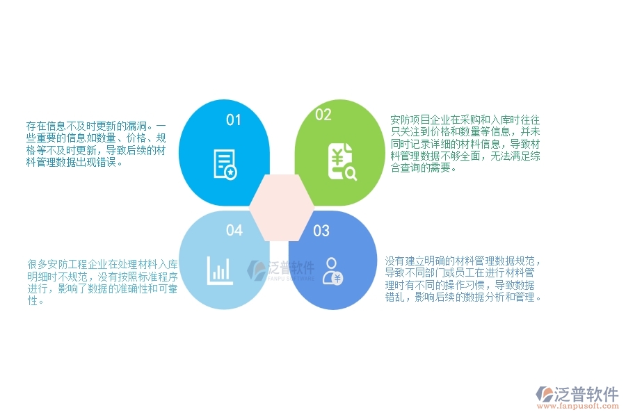 一、多數(shù)安防企業(yè)在材料入庫明細(xì)查詢管理中存在的漏洞