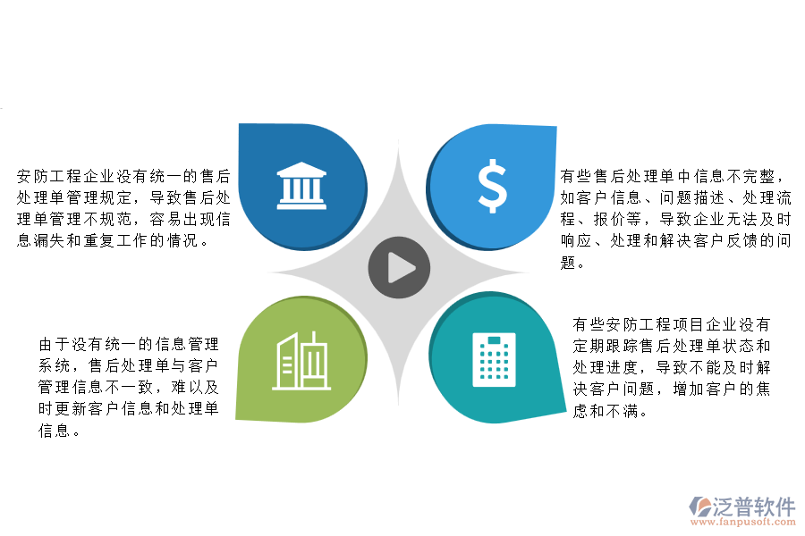 一、在安防工程企業(yè)管理中售后處理單列表方面存在的問(wèn)題