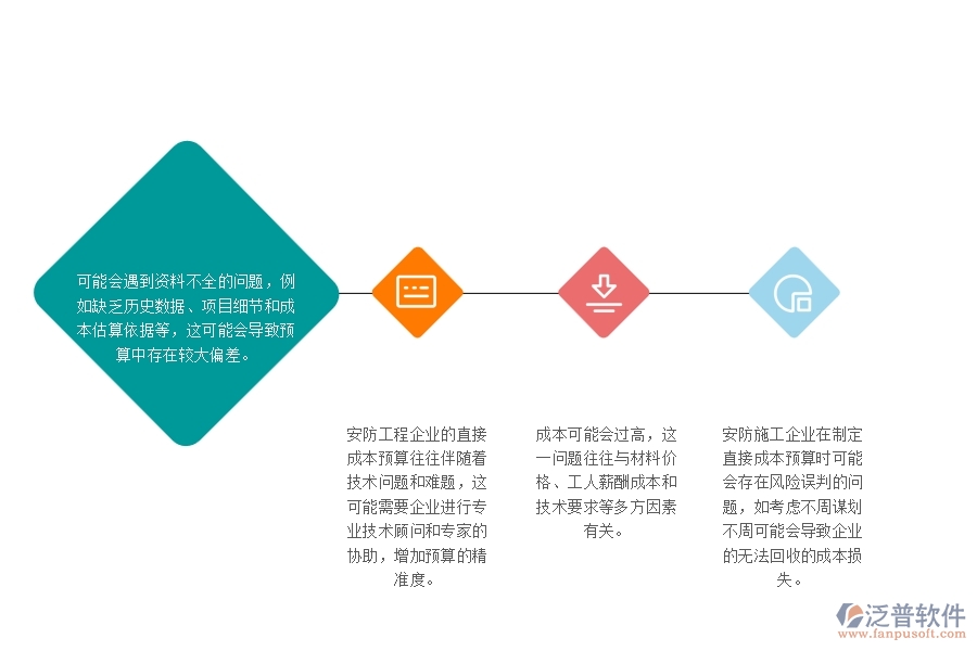 　一、安防工程企業(yè)在直接成本預(yù)算上面臨的七大痛點(diǎn)