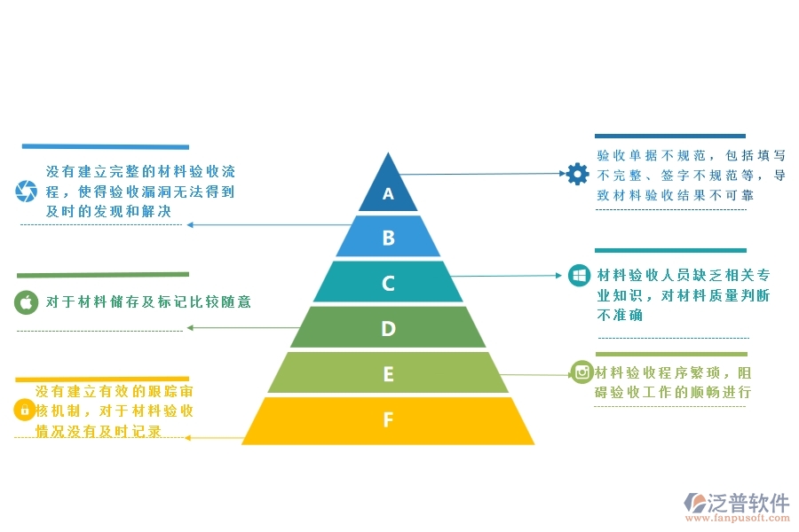 一、多數(shù)安防企業(yè)在材料驗(yàn)收登記中存在的漏洞