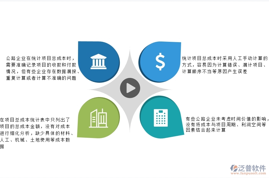 一、多數(shù)公路企業(yè)在項目總成本統(tǒng)計表(按收付款取數(shù))中存在的漏洞