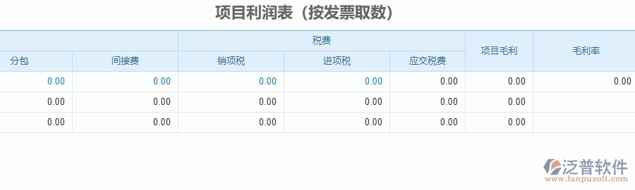 三、 泛普軟件-安防工程系統(tǒng)中項(xiàng)目利潤(rùn)表管理的注意事項(xiàng)