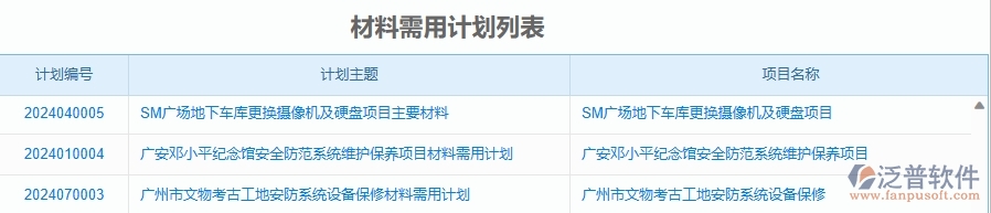 二、泛普軟件-安防工程企業(yè)管理系統(tǒng)的材料需用計(jì)劃列表為工程企業(yè)帶來七大管理革新