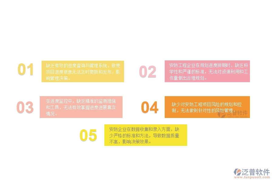 一、 多數(shù)安防企業(yè)在進度查詢管理中存在的漏洞