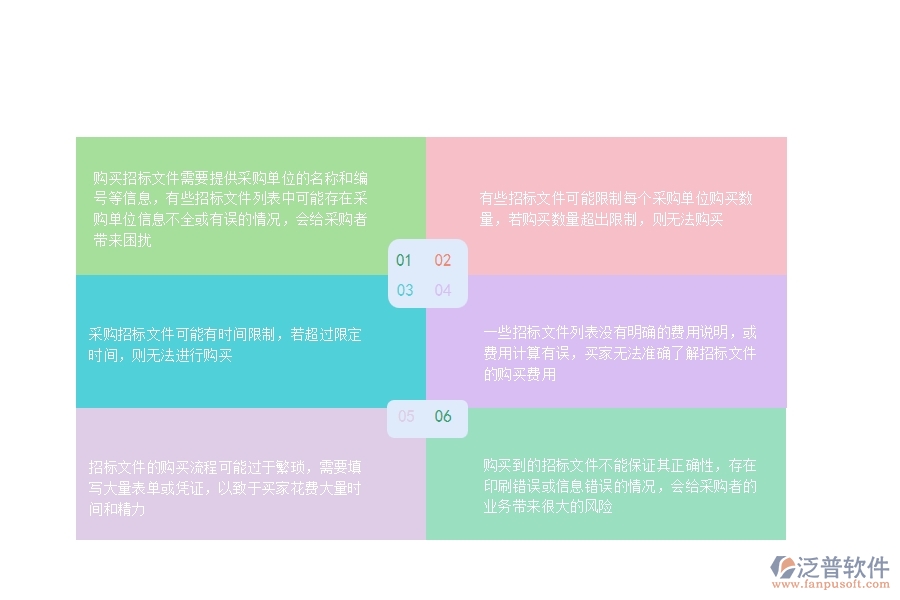 一、在安防工程企業(yè)中招標文件購買列表常見的問題