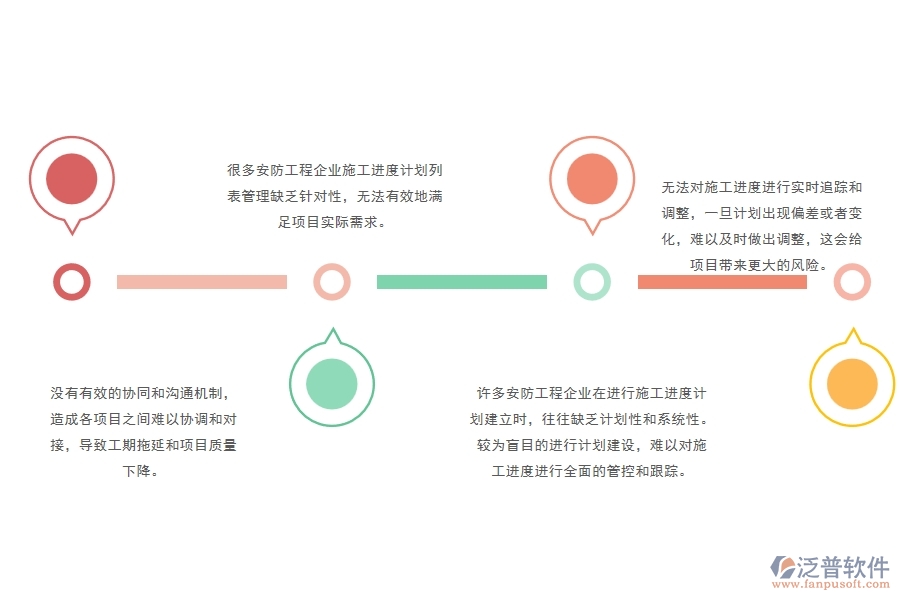 一、多數(shù)安防企業(yè)在施工進(jìn)度計(jì)劃列表管理中存在的問題