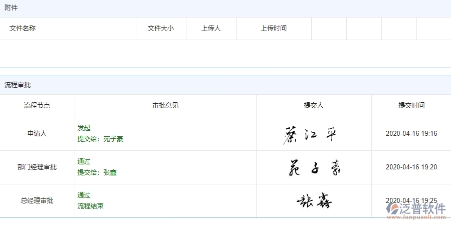 四、泛普軟件-安防工程管理系統(tǒng)在勞務(wù)付款中的解決方案
