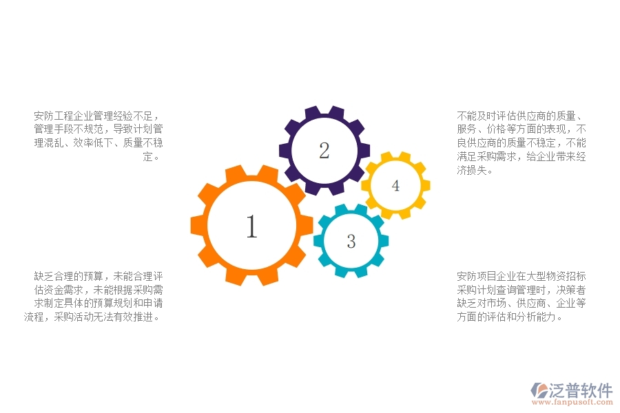 一、在安防工程企業(yè)中大型物資招標采購計劃查詢管理常見的問題