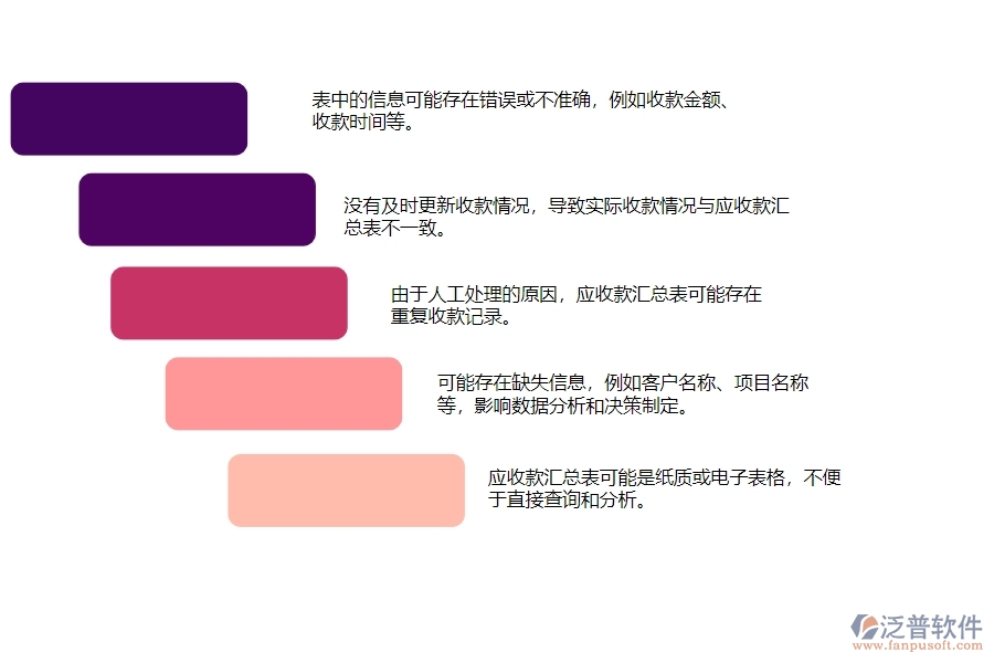 一、安防工程企業(yè)在應(yīng)收款匯總表中存在的問(wèn)題有哪些