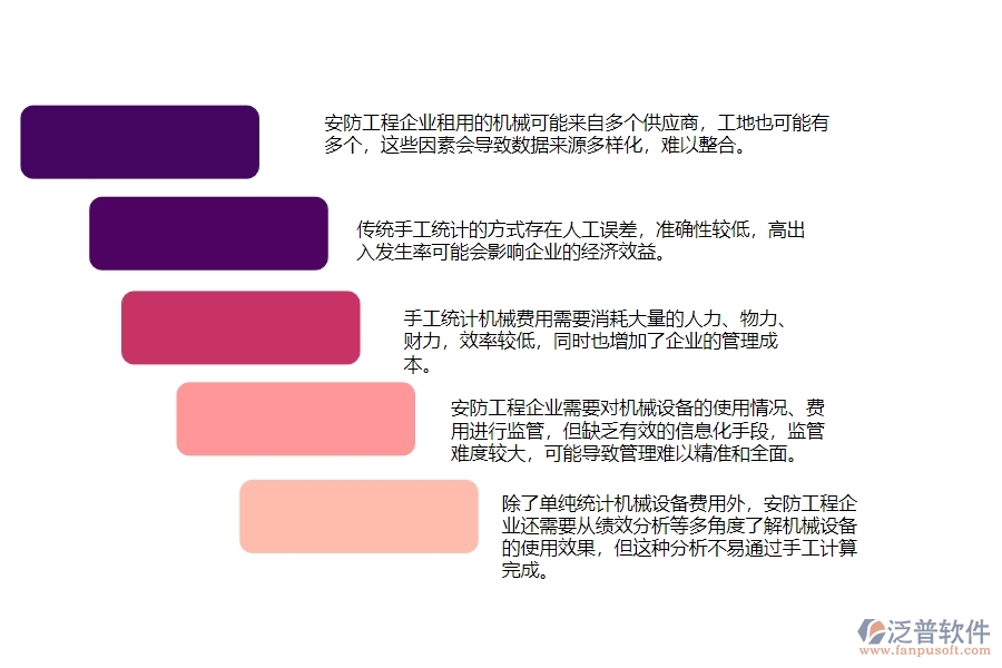 一、安防工程企業(yè)在機械費統(tǒng)計報表方面遇到的困境