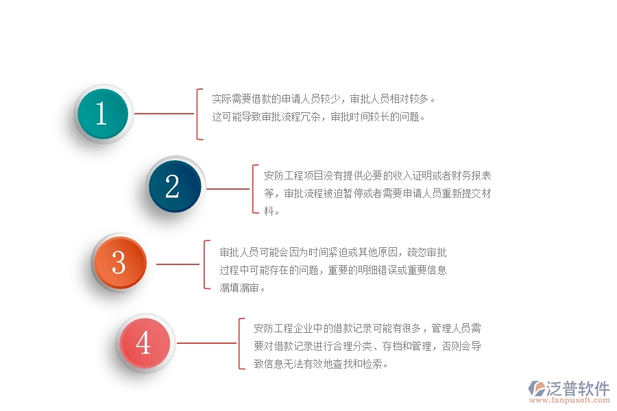 一、在安防工程企業(yè)中借款申請列表管理方面的問題