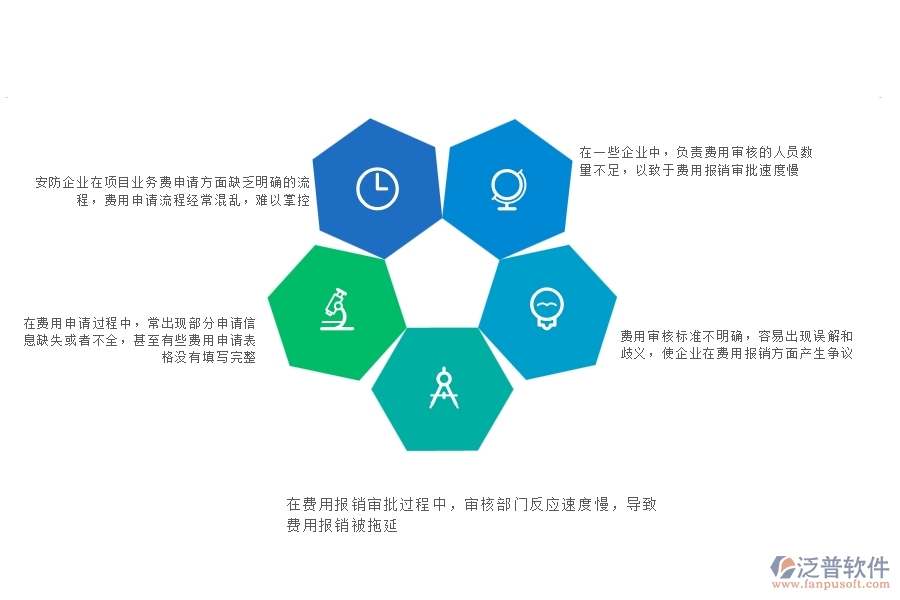 一、安防工程企業(yè)在項(xiàng)目業(yè)務(wù)費(fèi)申請列表上面臨的八大痛點(diǎn)