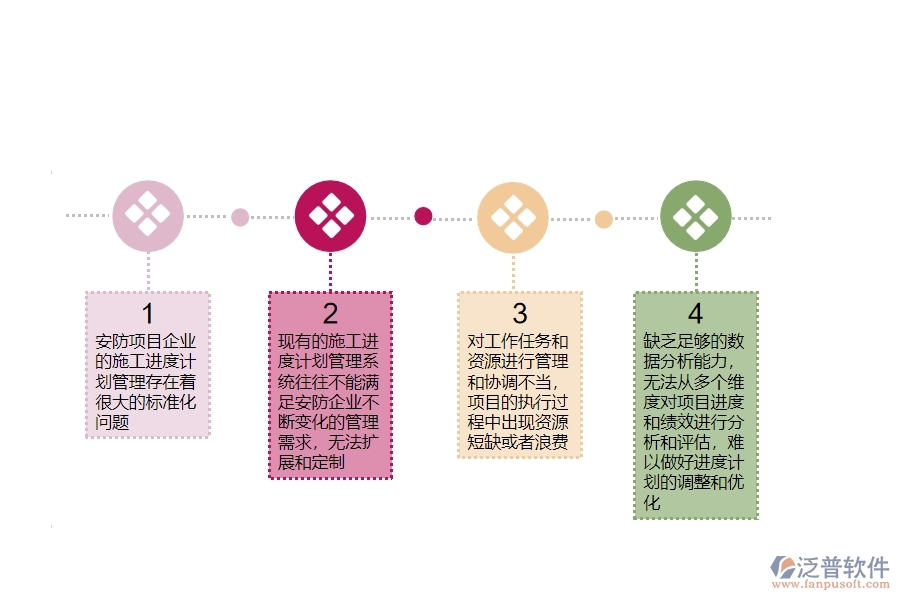 一、安防工程公司沒有使用泛普軟件系統(tǒng)時在施工進(jìn)度計(jì)劃管理遇到的問題