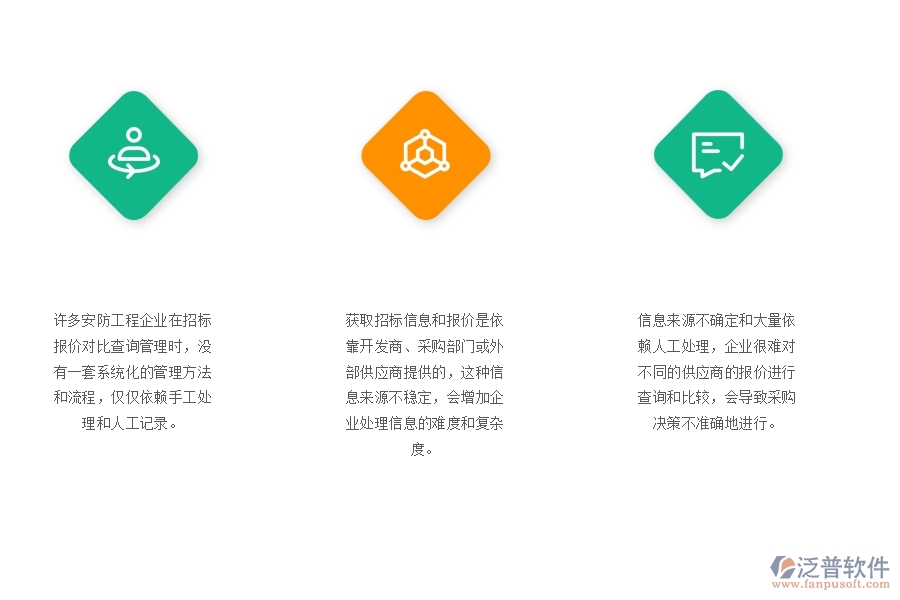 一、多數(shù)安防企業(yè)在招標(biāo)報(bào)價(jià)對(duì)比查詢管理方面存在的問(wèn)題