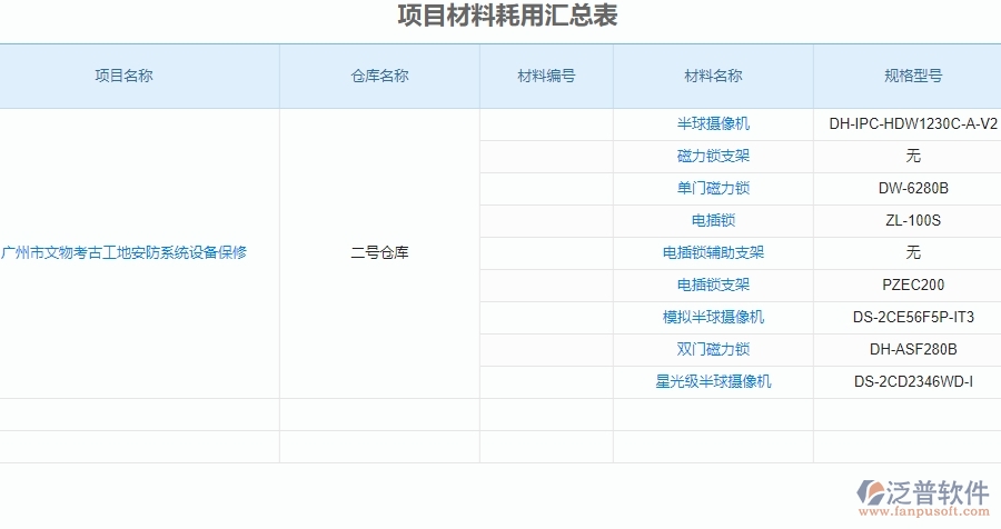 二、泛普軟件-安防工程企業(yè)管理系統(tǒng)中材料進出庫匯總表的價值