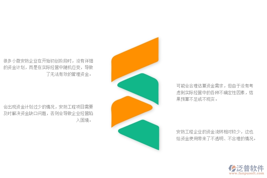 一、小微安防工程企業(yè)在資金計(jì)劃管理存在的問(wèn)題