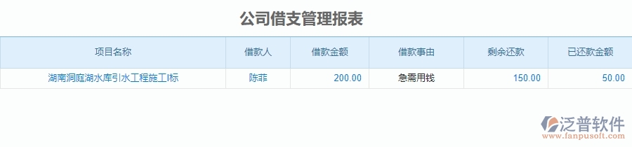 四、安防工程企業(yè)上了泛普軟件-工程借支管理軟件的好處