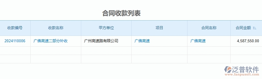 三、泛普軟件-公路工程企業(yè)管理系統(tǒng)中項目利潤表(按收付款取數(shù))的優(yōu)點與缺點