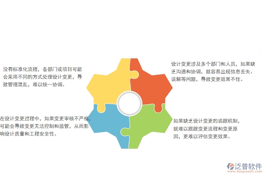 一、在安防工程企業(yè)設(shè)計(jì)變更管理存在的缺陷有哪些