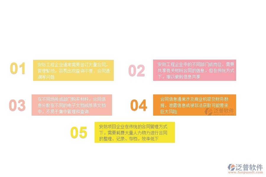 一、安防工程企業(yè)在材料合同明細(xì)查詢管理方面遇到的困境
