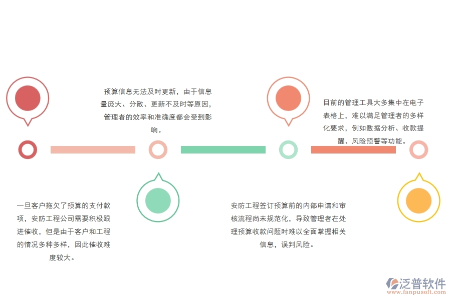 三、泛普軟件-安防工程管理系統(tǒng)如何解決企業(yè)預(yù)算調(diào)整單管理問題
