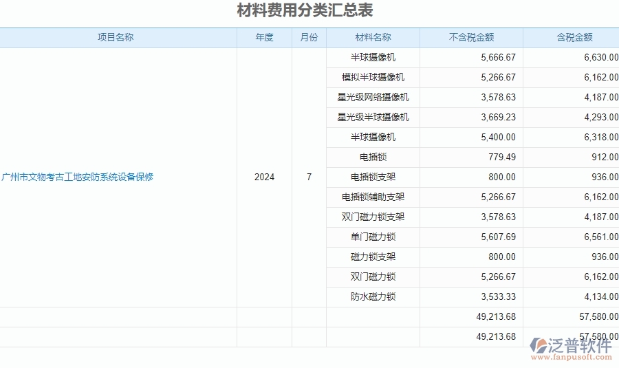 二、泛普軟件-安防工程系統(tǒng)如何有效提升企業(yè)的材料費用分類匯總表管理