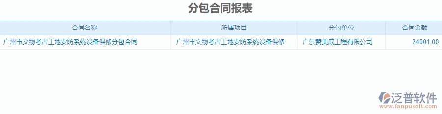 二、 泛普軟件-安防工程管理系統(tǒng)中分包報(bào)表為企業(yè)帶來(lái)的革新